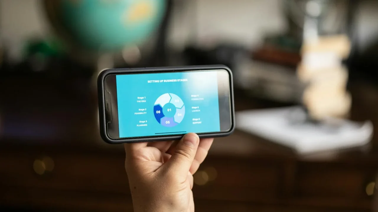 Digital Device Business Growth